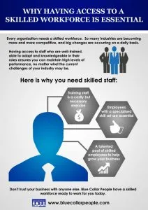 WHY HAVING ACCESS TO A SKILLED WORKFORCE IS ESSENTIAL 723x1024